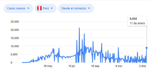 Las camas UCI cada vez más escasas en medio del rebrote de la Covid-19