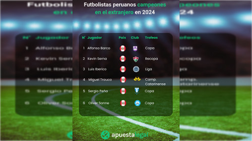 Luis Iberico y Kevin Serna, entre los 177 sudamericanos campeones en el exterior en 2024