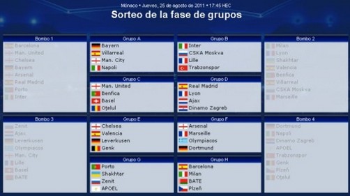 Se realizó el sorteo de la Champions League 2011-12