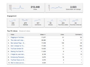 YouTube también lanza su propio Analytics
