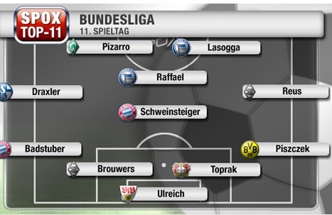 Claudio Pizarro en el once ideal de la Bundesliga