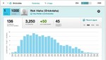 Dachis Group lanza al mercado la aplicación Advocate Insight