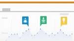 Google Analytics lanza User Timings para 'medir el tiempo'