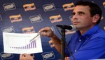 Henrique Capriles a Hugo Chávez: preocúpese por expropiar la delincuencia