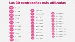 Conozca las claves más utilizadas por los usuarios