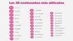 Conozca las claves más utilizadas por los usuarios