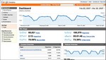 Google Analytics desaparecería en Noruega