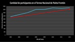 Un torneo que une a grandes y chicos: 30° Torneo Nacional de Paleta Frontón