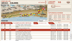 Dakar 2013: Ramón Ferreyros se consolida en el Top 25 y es el mejor de los peruanos