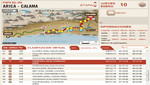 Dakar 2013: Ramón Ferreyros se consolida en el Top 25 y es el mejor de los peruanos