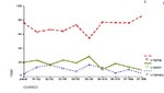 Globalización y Problemas Éticos