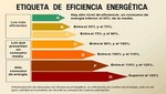 Perú Profundiza Trabajos para lograr Eficiencia Energetica