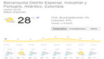 La temperatura de Barranquilla o el número 12 de Colombia frente a Perú