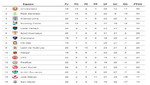Así va la tabla de posiciones del Torneo Descentralizado 2013 tras finalizar la fecha 20