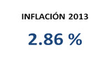 La inflación en el año 2013 fue de 2.86 por ciento