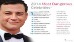 MCAFEE revela a Jimmy Kimmel como la celebridad cibernética más peligrosa de 2014