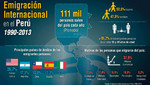 Más de dos millones 675 mil peruanos salieron del país y no retornaron
