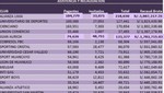 Alianza Lima arrasó con la taquilla del 2011