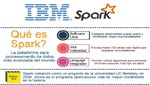 IBM anuncia importante compromiso con Spark, el proyecto open-source más significativo de la próxima década