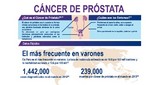 Uno de cada cinco peruanos desarrollará cáncer de próstata en algún momento de su vida