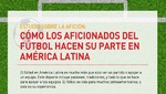 El 40% de peruanos faltaría al trabajo o escuela por ver jugar a la selección