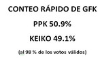 Conteo rápido de Gfk: la distancia entre PPK y Keiko Fujimori es de casi 2 puntos