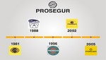 Así evolucionó el logo de Prosegur en 35 años