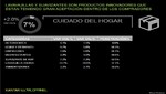 Lavavajillas líquidos ganan terreno en los hogares peruanos