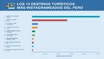 Los destinos turísticos más instagrameados del Perú