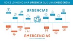 ¿Cuál es la diferencia entre emergencia y urgencia?