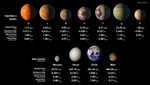 NASA: Se ha descubierto 7 nuevos planetas posiblemente habitables del tamaño de la Tierra