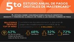 75% de usuarios en el mundo prefiere pagar con billeteras digitales