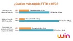 ¿Sabes qué tecnología tienes con el Internet que contratas?