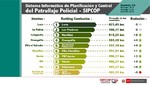 Comisarías de Lurín, Las Praderas y Huachipa lideran el más reciente ranking de patrullaje en Lima y Callao