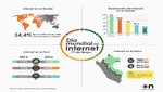 Hogares con acceso a internet se incrementaron en casi el 50% en los últimos 4 años