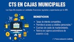 Cada vez más peruanos prefieren cajas municipales para depositar su CTS