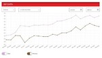 Por 21° mes consecutivo, Netflix posiciona a Claro como el proveedor de Internet Fijo con la mayor velocidad del país