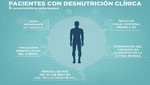 ¿Cuáles son las características de un paciente con desnutrición hospitalaria?