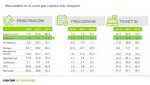 Los canales que acelerarán el consumo de los productos masivos