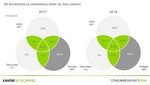 Kantar Worldpanel: Canal moderno empieza a recuperarse en el segundo trimestre del 2018