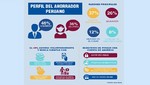 Perfil del ahorrador peruano