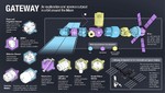 Destino a la Luna: Airbus consigue la adjudicación de estudios de la ESA para una futura base humana en órbita lunar