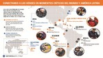 90 Años Ayudando A Los Héroes A Salvar Vidas Conectando para hacer la diferencia en la línea de Emergencia