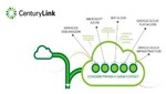 CenturyLink amplía su oferta de conexiones a la nube en América Latina