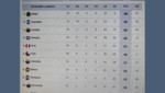 El empate con sabor a derrota frente a Ecuador complica la clasificación directa de Perú a Catar 2022