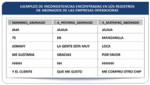 OSIPTEL detecta más de 400 mil datos inconsistentes en los registros de abonados de las empresas operadoras móviles