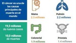 ¿Cómo identificar agentes cancerígenos en el ambiente de trabajo?