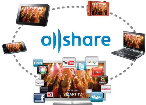 Samsung Smart Tv presenta tecnologia All Share