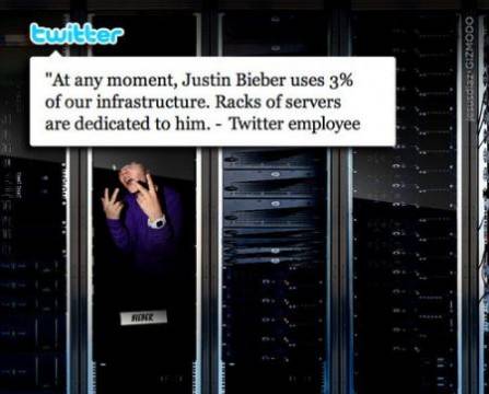 Justin Bieber genera el 3% de tráfico en Twitter