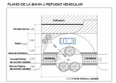 SURCO: ZONAS DE PARQUEO TEMPORAL CON NUEVA NORMATIVA